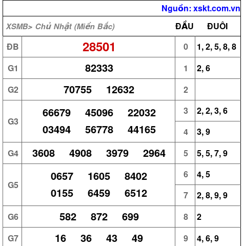 XSMB ngày 23-6-2024 XSMB ngày 23-6-2024