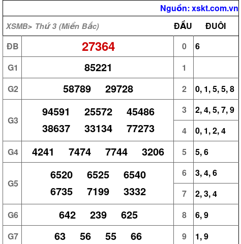 XSMB ngày 23-7-2024 XSMB ngày 23-7-2024