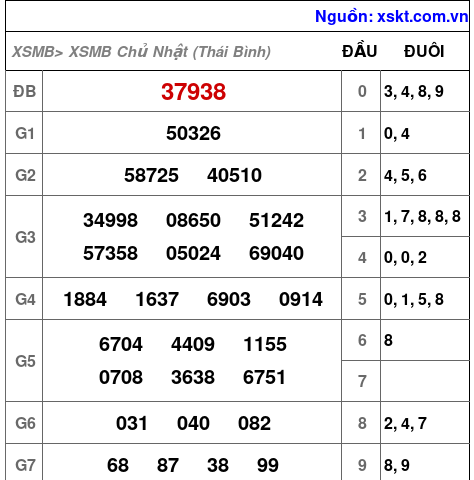 XSMB ngày 23-8-2026