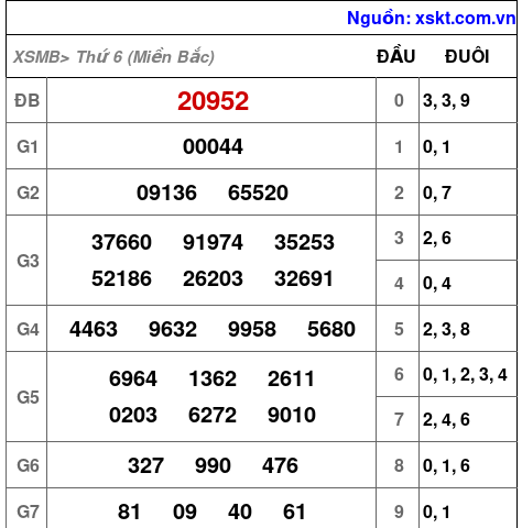 XSMB ngày 24-11-2023 XSMB ngày 24-11-2023