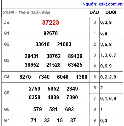 XSMB ngày 24-12-2021 XSMB ngày 24-12-2021