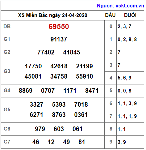 XSMB ngày 24-4-2020 XSMB ngày 24-4-2020