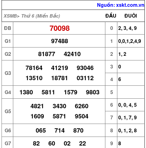 XSMB ngày 24-5-2024 XSMB ngày 24-5-2024