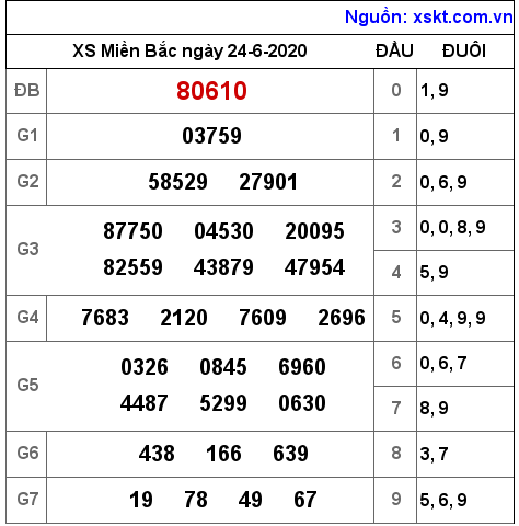 XSMB ngày 24-6-2020 XSMB ngày 24-6-2020