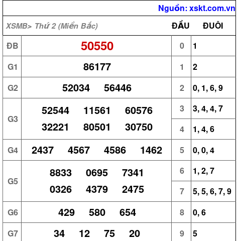 XSMB ngày 24-6-2024 XSMB ngày 24-6-2024
