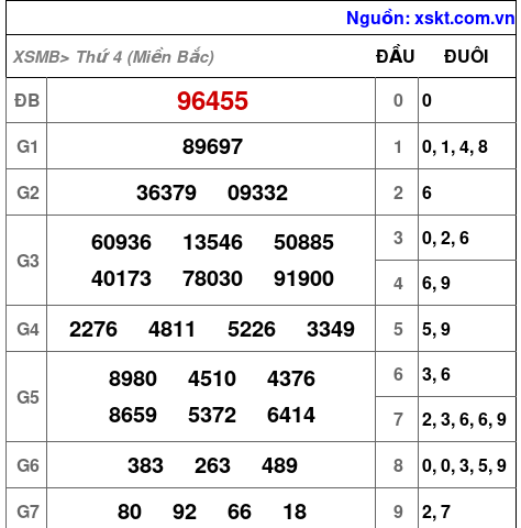 XSMB ngày 24-7-2024 XSMB ngày 24-7-2024