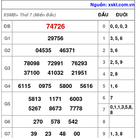 XSMB ngày 24-8-2024 XSMB ngày 24-8-2024