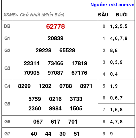 XSMB ngày 24-9-2023 XSMB ngày 24-9-2023