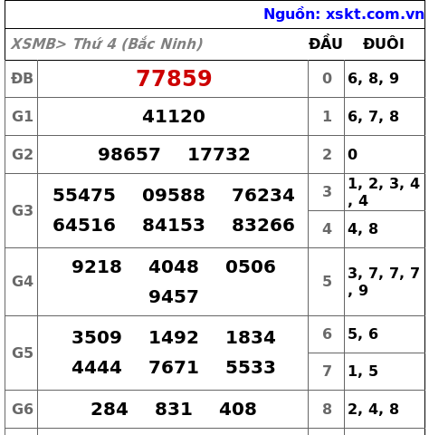 XSMB ngày 24-9-2025 XSMB ngày 24-9-2025