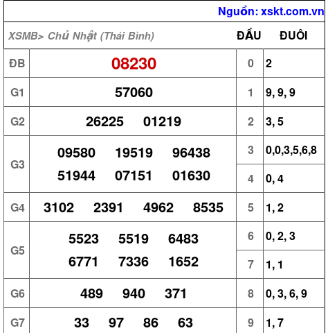 XSMB ngày 25-1-2026