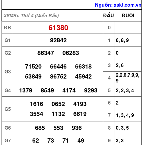 XSMB ngày 25-10-2023 XSMB ngày 25-10-2023