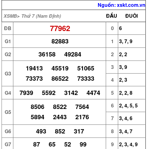 XSMB ngày 25-10-2025 XSMB ngày 25-10-2025