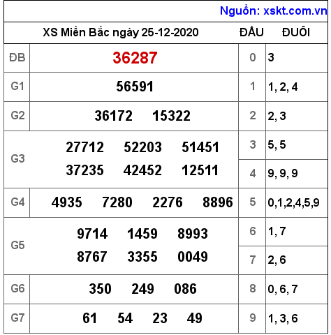 XSMB ngày 25-12-2020 XSMB ngày 25-12-2020