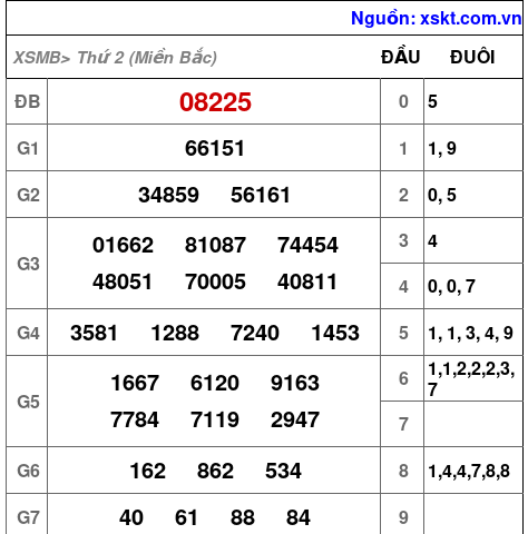 XSMB ngày 25-12-2023 XSMB ngày 25-12-2023
