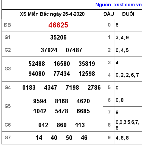XSMB ngày 25-4-2020 XSMB ngày 25-4-2020