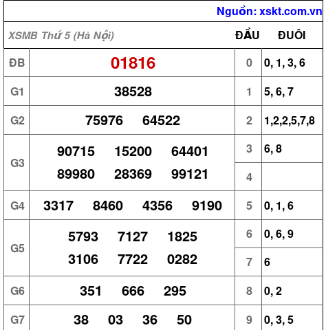 Kết quả XSMB ngày 25-6-2026
