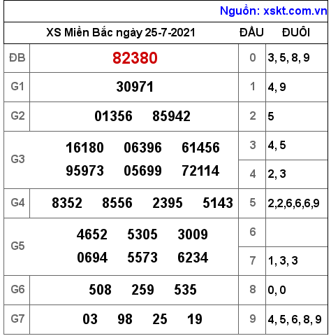 XSMB ngày 25-7-2021 XSMB ngày 25-7-2021