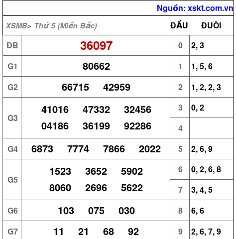 XSMB ngày 25-7-2024 XSMB ngày 25-7-2024