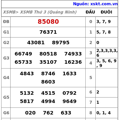 XSMB ngày 25-8-2026
