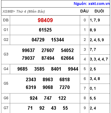 XSMB ngày 26-1-2022 XSMB ngày 26-1-2022