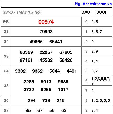 XSMB ngày 26-1-2026
