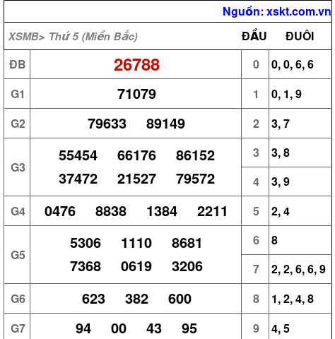 XSMB ngày 26-10-2023 XSMB ngày 26-10-2023