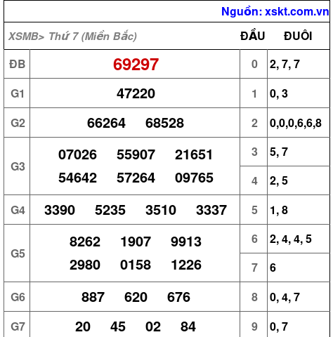 XSMB ngày 26-10-2024 XSMB ngày 26-10-2024