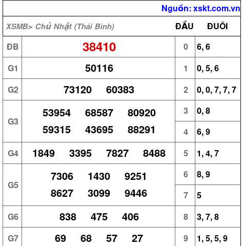 XSMB ngày 26-10-2025 XSMB ngày 26-10-2025