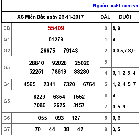 XSMB ngày 26-11-2017 XSMB ngày 26-11-2017