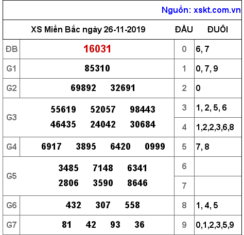XSMB ngày 26-11-2019 XSMB ngày 26-11-2019