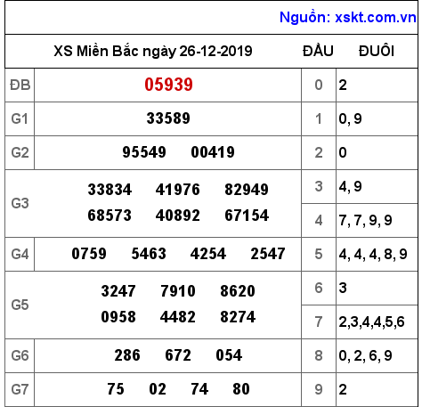 XSMB ngày 26-12-2019 XSMB ngày 26-12-2019