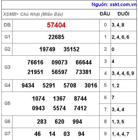 XSMB ngày 26-12-2021 XSMB ngày 26-12-2021