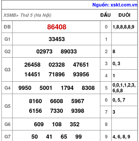 XSMB ngày 26-2-2026