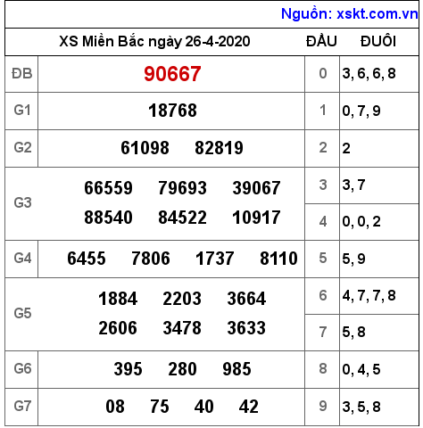 XSMB ngày 26-4-2020 XSMB ngày 26-4-2020