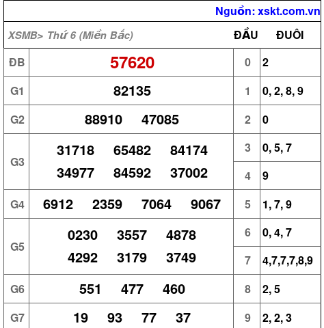 XSMB ngày 26-4-2024 XSMB ngày 26-4-2024