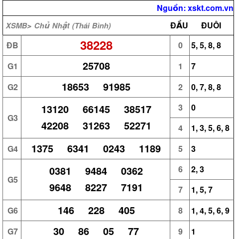 XSMB ngày 26-4-2026 XSMB ngày 26-4-2026