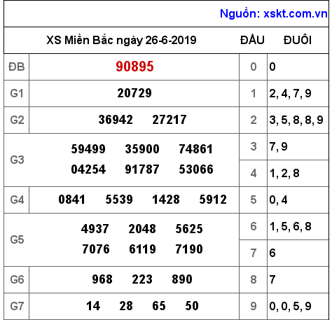 XSMB ngày 26-6-2019