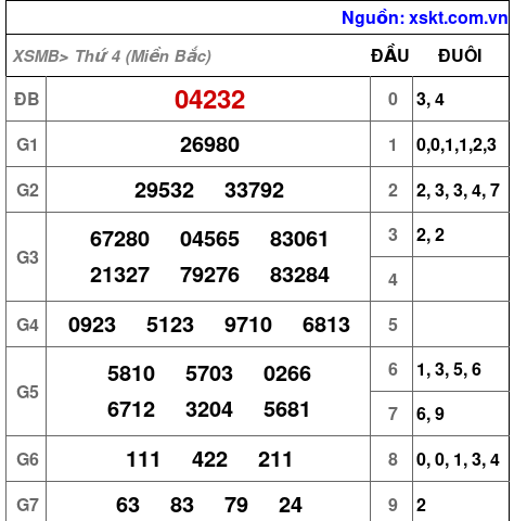 XSMB ngày 26-6-2024 XSMB ngày 26-6-2024