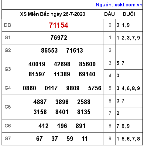 XSMB ngày 26-7-2020 XSMB ngày 26-7-2020