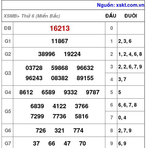 XSMB ngày 26-7-2024 XSMB ngày 26-7-2024