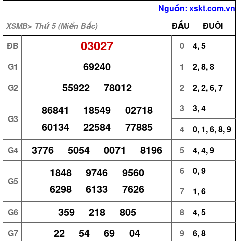 XSMB ngày 26-9-2024 XSMB ngày 26-9-2024