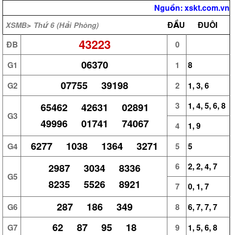 XSMB ngày 26-9-2025 XSMB ngày 26-9-2025