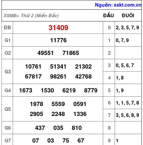 XSMB ngày 27-1-2025 XSMB ngày 27-1-2025