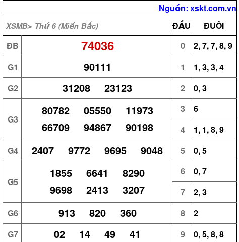 XSMB ngày 27-10-2023 XSMB ngày 27-10-2023