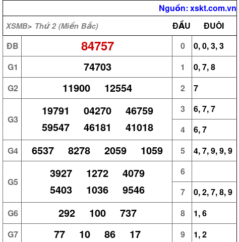 XSMB ngày 27-11-2023 XSMB ngày 27-11-2023