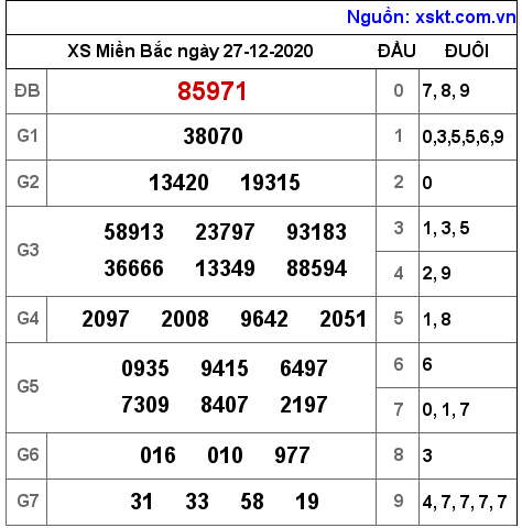 XSMB ngày 27-12-2020 XSMB ngày 27-12-2020