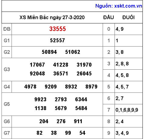 XSMB ngày 27-3-2020 XSMB ngày 27-3-2020