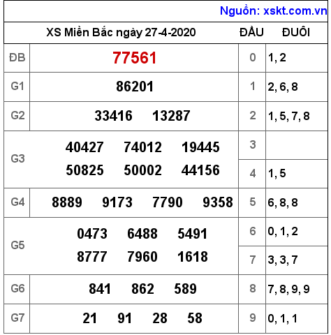 XSMB ngày 27-4-2020 XSMB ngày 27-4-2020