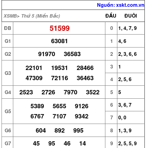 XSMB ngày 27-6-2024 XSMB ngày 27-6-2024