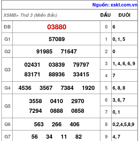 XSMB ngày 27-8-2024 XSMB ngày 27-8-2024